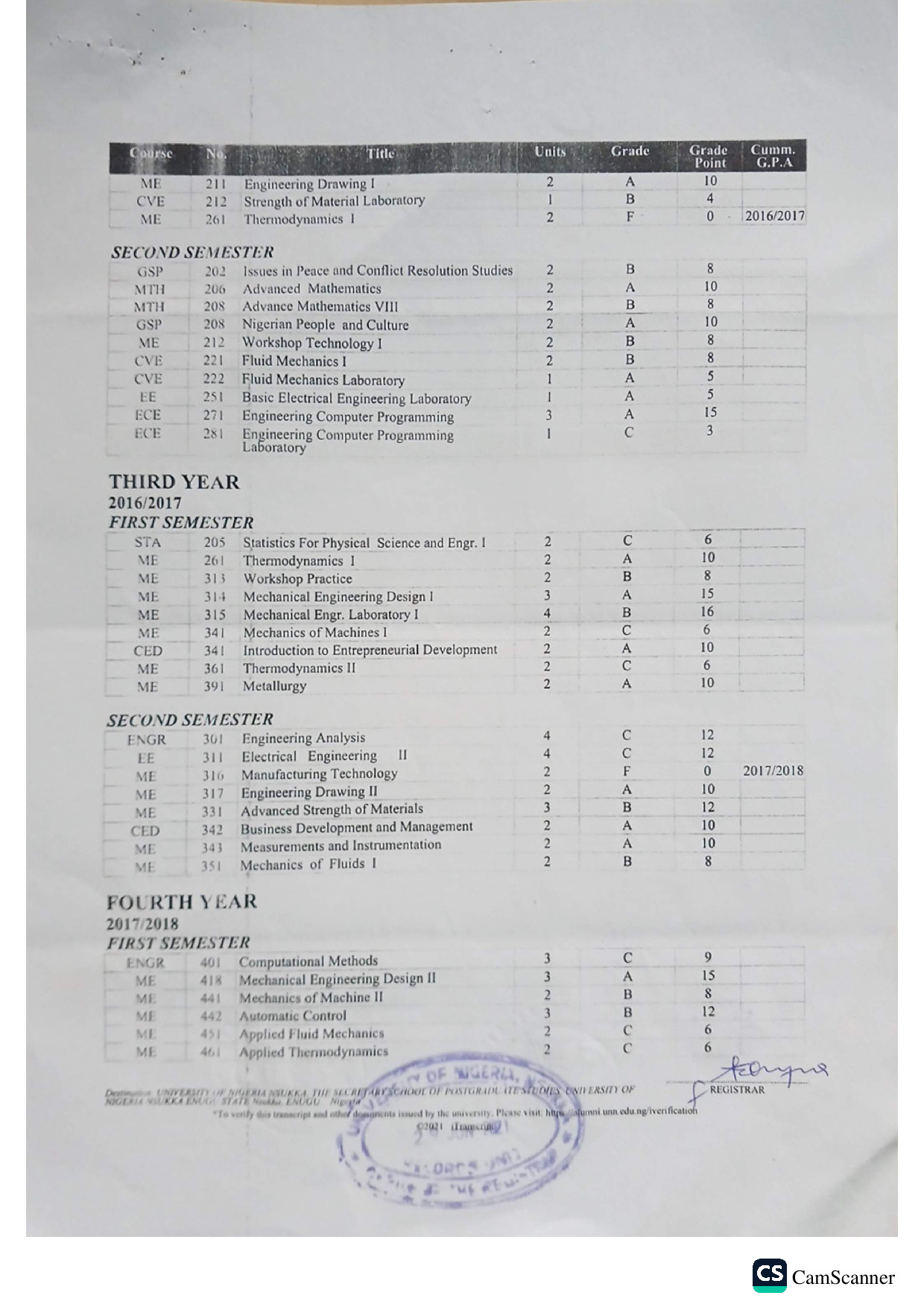 Document Page 2